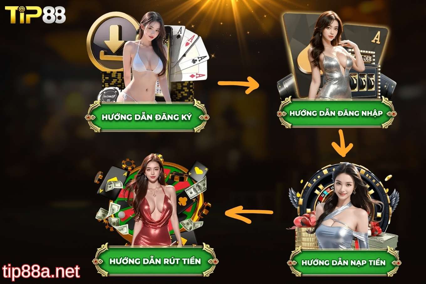 Quy trình tham gia Tip88